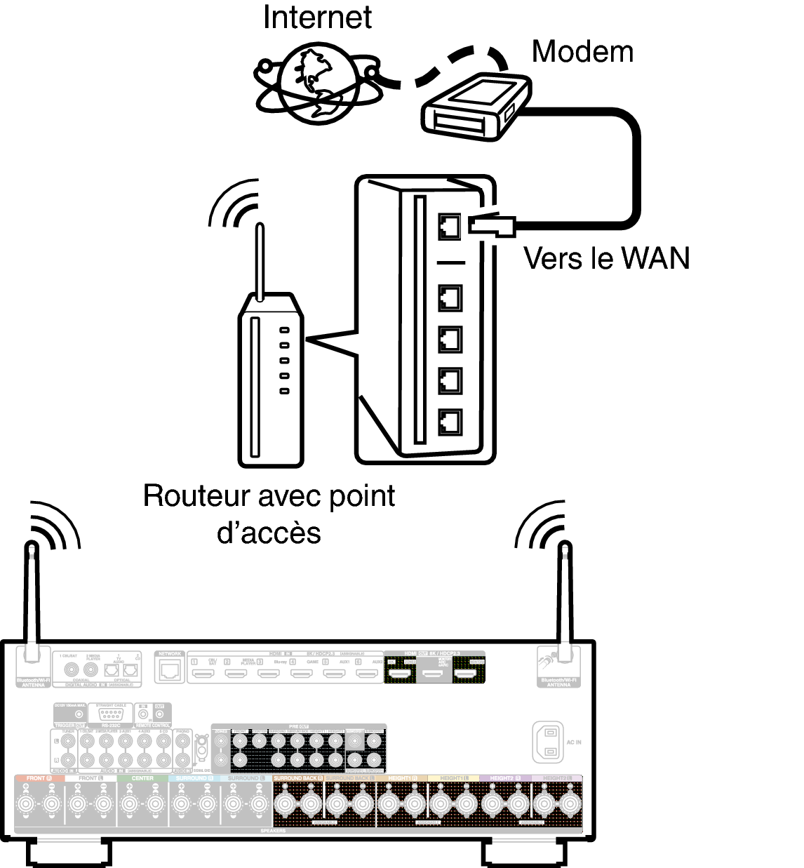 Conne Wireless X38E2